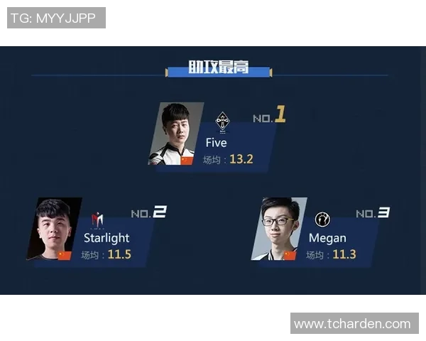 赛后分析：EDG与RNG对决中的战术运用与团队协作经验分享